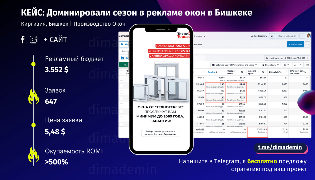 647 заявок по 5,48 $ на установку окон и балконов в Бишкеке.