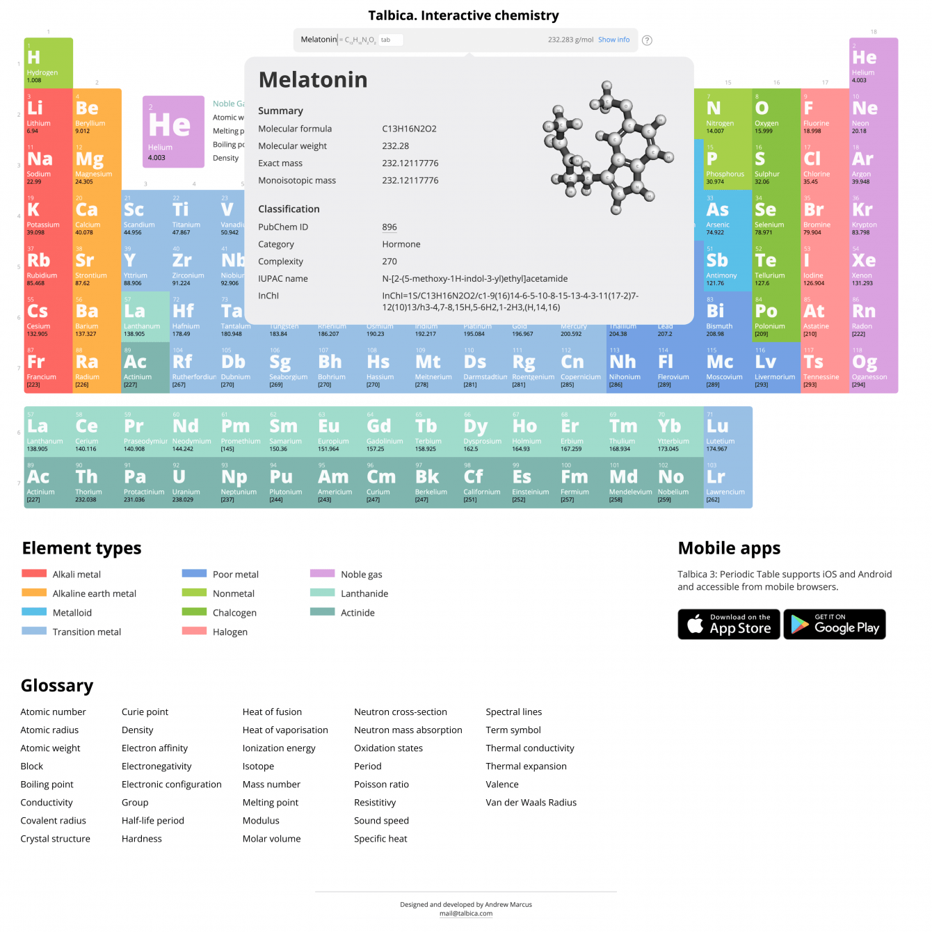 Talbica: Interactive chemistry