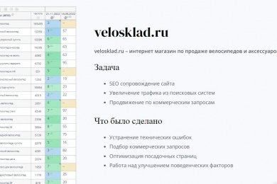 velosklad.ru - оптимизация посадочных страниц, увеличение трафика