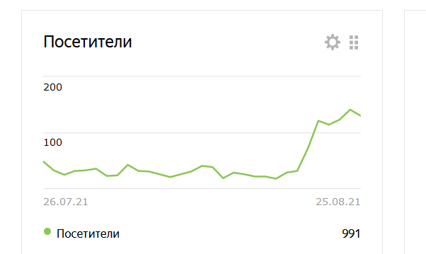 Кейс Продвижение 5 сайтов медицинских клиник в сфере онкологии