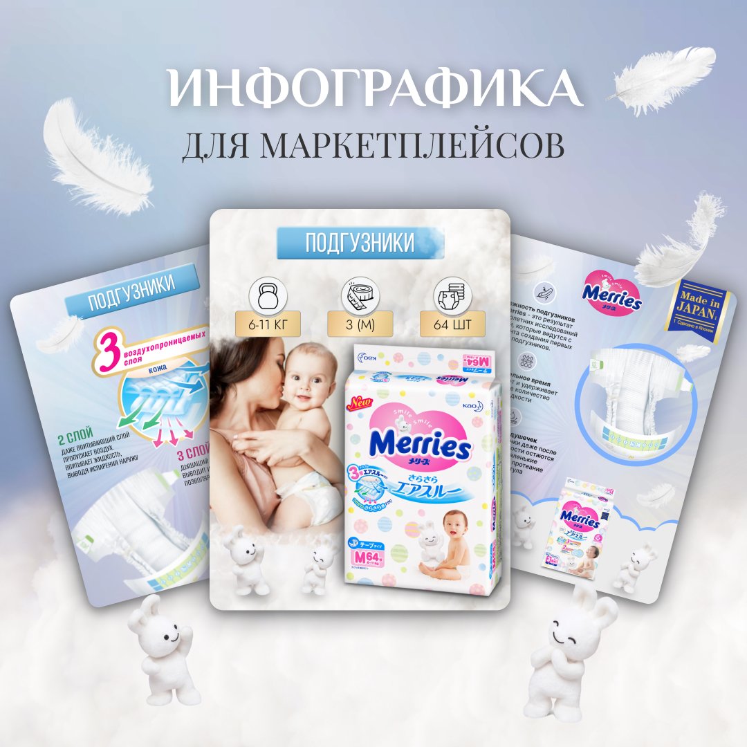 Инфографика для маркетплейсов