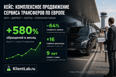 Комплексное продвижение сервиса трансферов по Европе: обращения +580%, стоимость заявки -64%