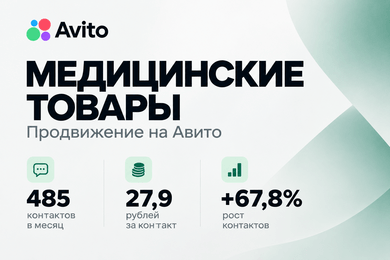 Продвижение медицинских товаров на Авито: 485 контактов по 27,9 рублей