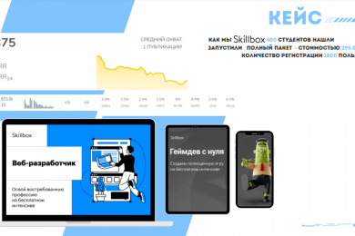Запуск  telegram ads для спецпроекта SKILLBOX DESIGN