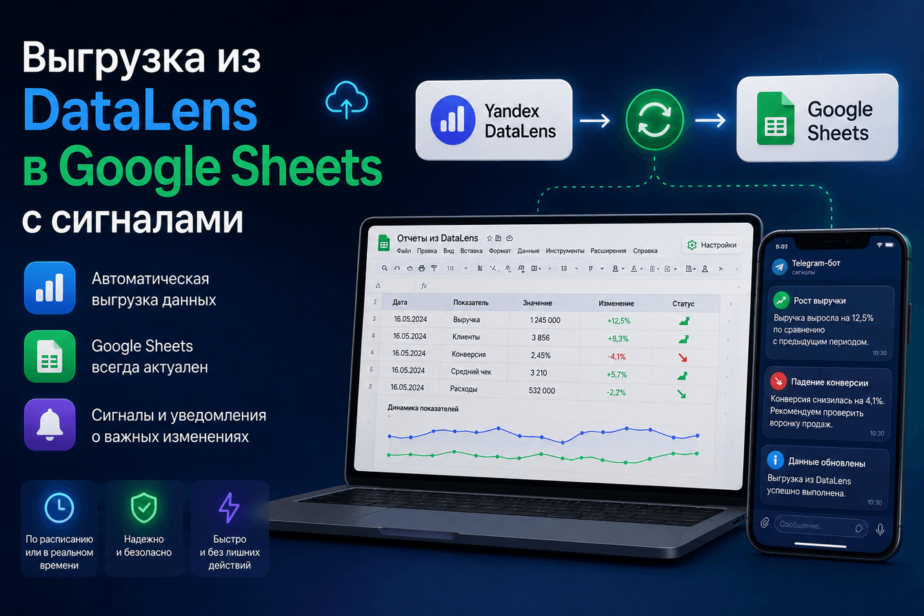 Выгрузка из DataLens в Google Sheets с сигналами