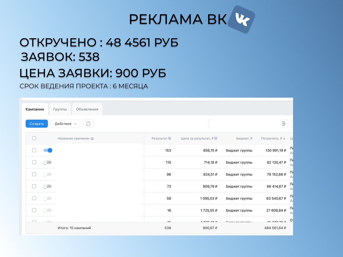 538 заявок на пересадку волос и консультацию трихолога