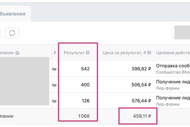 1 068 целевых обращений для флебологии в Иркутске из VK Рекламы