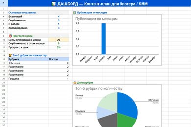 Настрою контент-план для блогера в Google Sheets — рубрики, статусы, аналитика