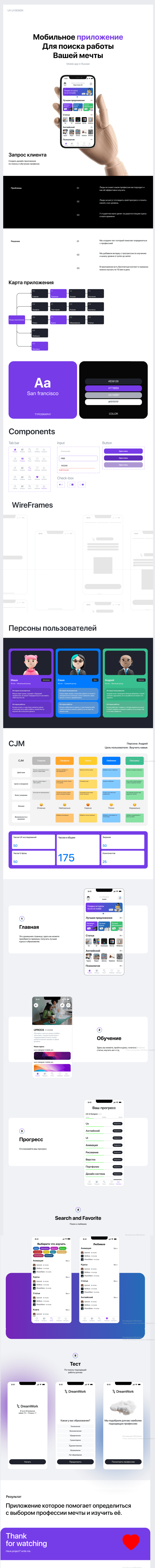 приложения для поиска работы мечты