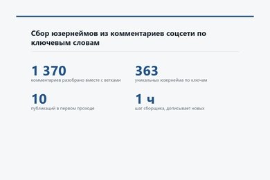 Сбор юзернеймов из комментариев соцсети по ключевым словам с выгрузкой в Google-таблицу