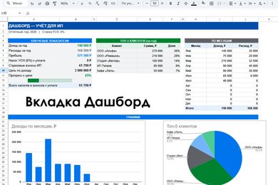 Учёт для ИП на УСН в Google Sheets — налоги, взносы, клиенты, сотрудники
