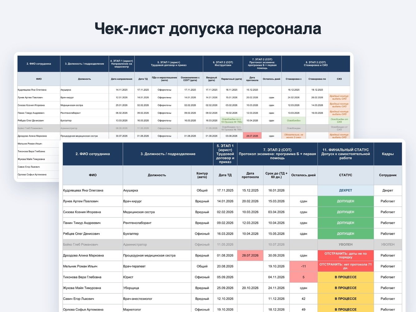 Чек-лист допуска персонала клиники