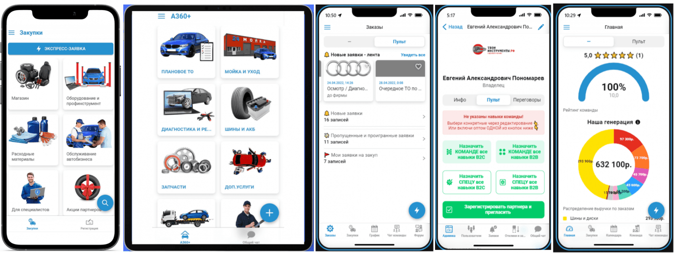 Вертикальный маркетплейс B2B2C автосервисов и автотоваров