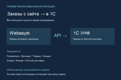 Интеграция сайта с рабочими системами через API