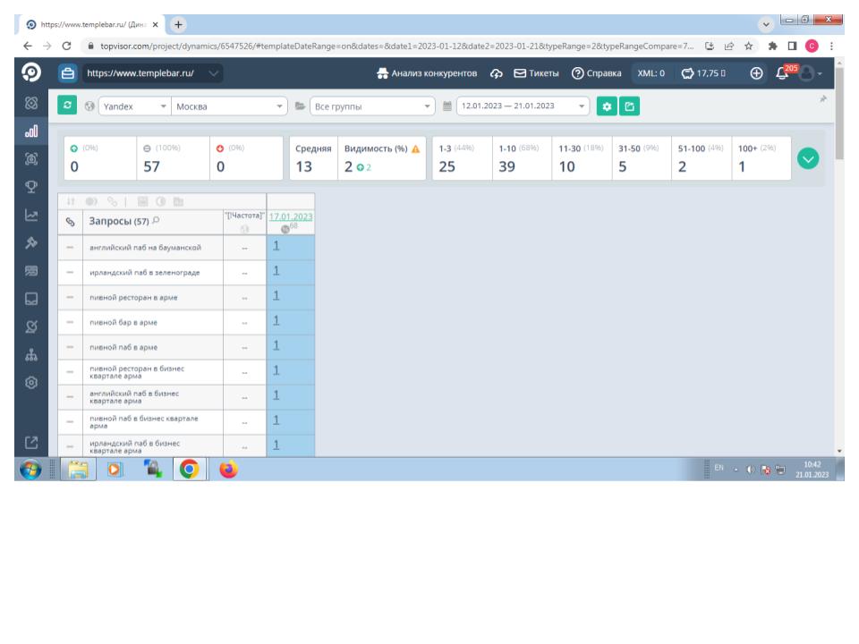 Пивной ресторан