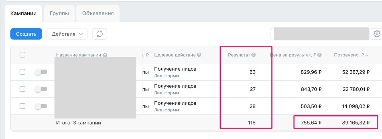 118 заявок для флебологии в Махачкале из VK Рекламы