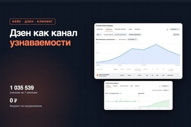 Миллион показов в Дзене для клининговой компании без бюджета на продвижение