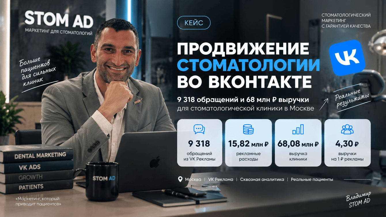 Продвижение стоматологии во ВКонтакте: 9 318 обращений и 68 млн ₽ выручки