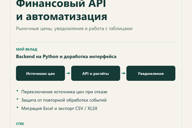 Финансовый API: резервные источники цен и отчёты