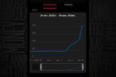 Как за 2 месяца запустить экспертный блог с 0: 848 подписчиков и 67,7 тыс охватов без рекламы