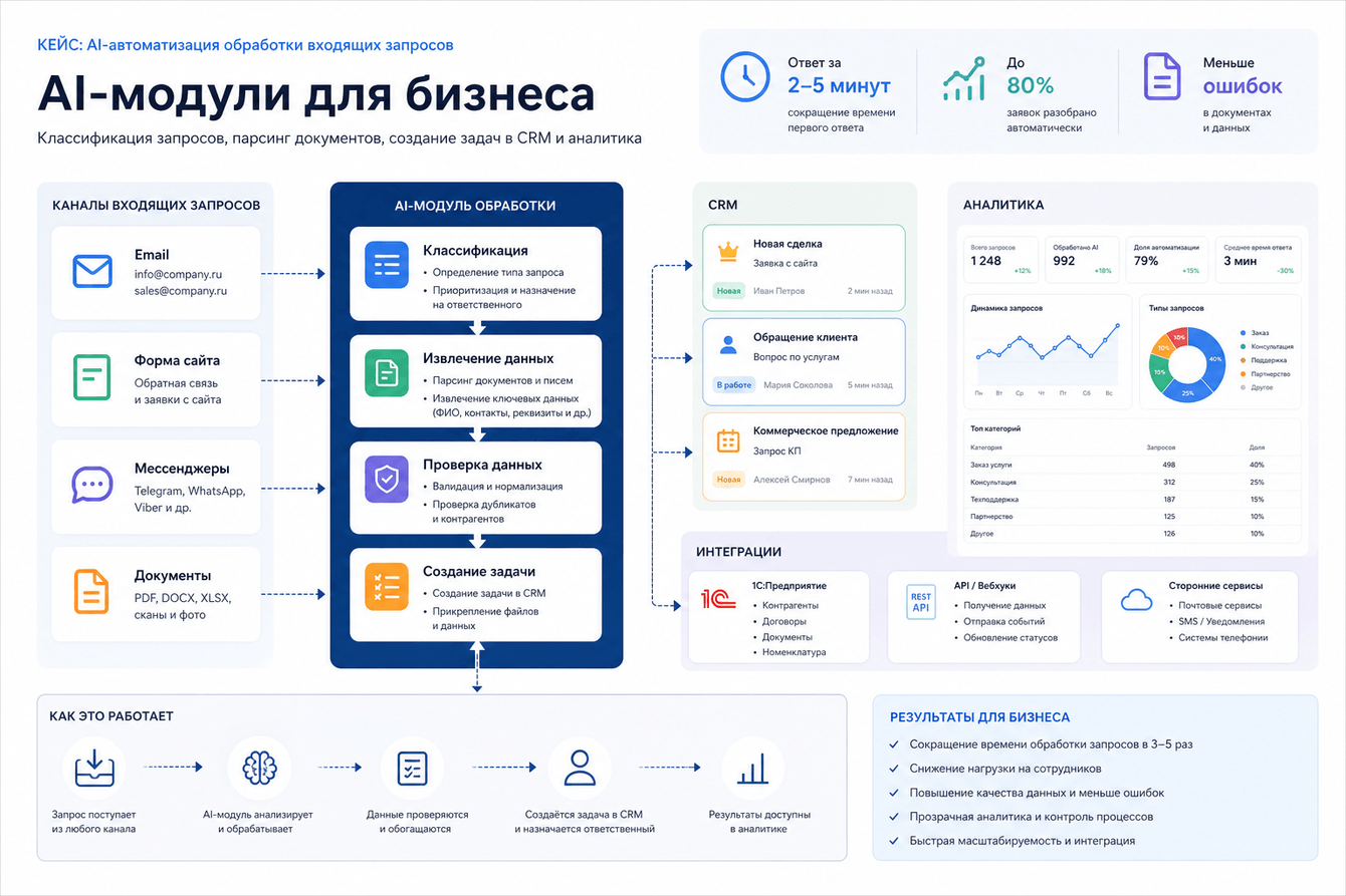 Ручное планирование, заявки в Excel/почте