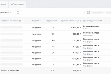 Кейс: 400 заявок для флебологии из VK Рекламы  в Ростове на Дону