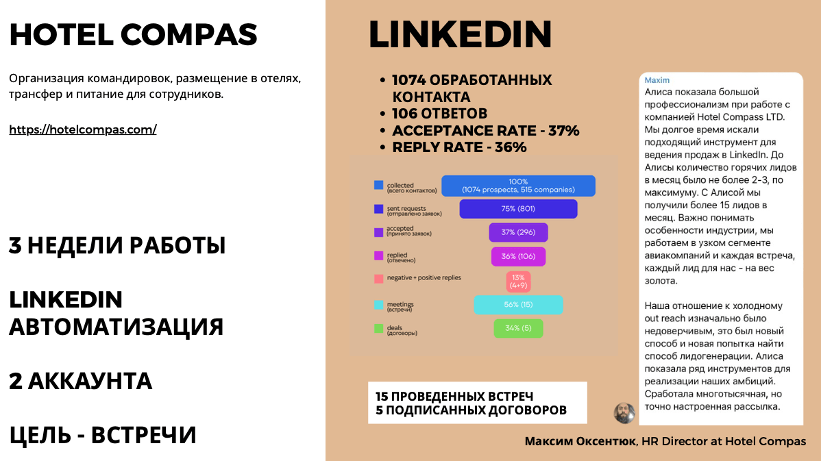 Лид за 377 руб. или 5 договоров за месяц в LinkedIn