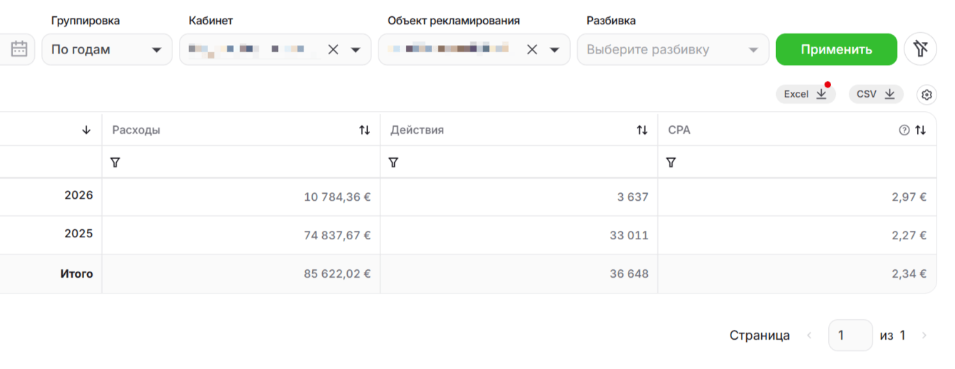 Telegram Ads для привоза авто из Кореи и Китая: 86 849 подписчиков для Telegram-канала и бота