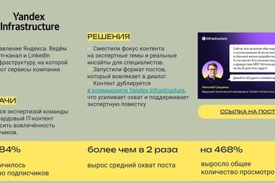 Развитие экспертного IT-коммьюнити с ростом охватов в 2 раза