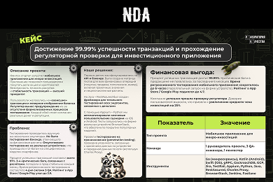 Достижение 99.99% успешности транзакций для инвестиционного приложения