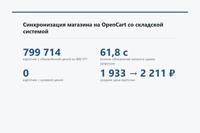 Синхронизация магазина на OpenCart со складом - остатки и цены на 800 тысяч карточек