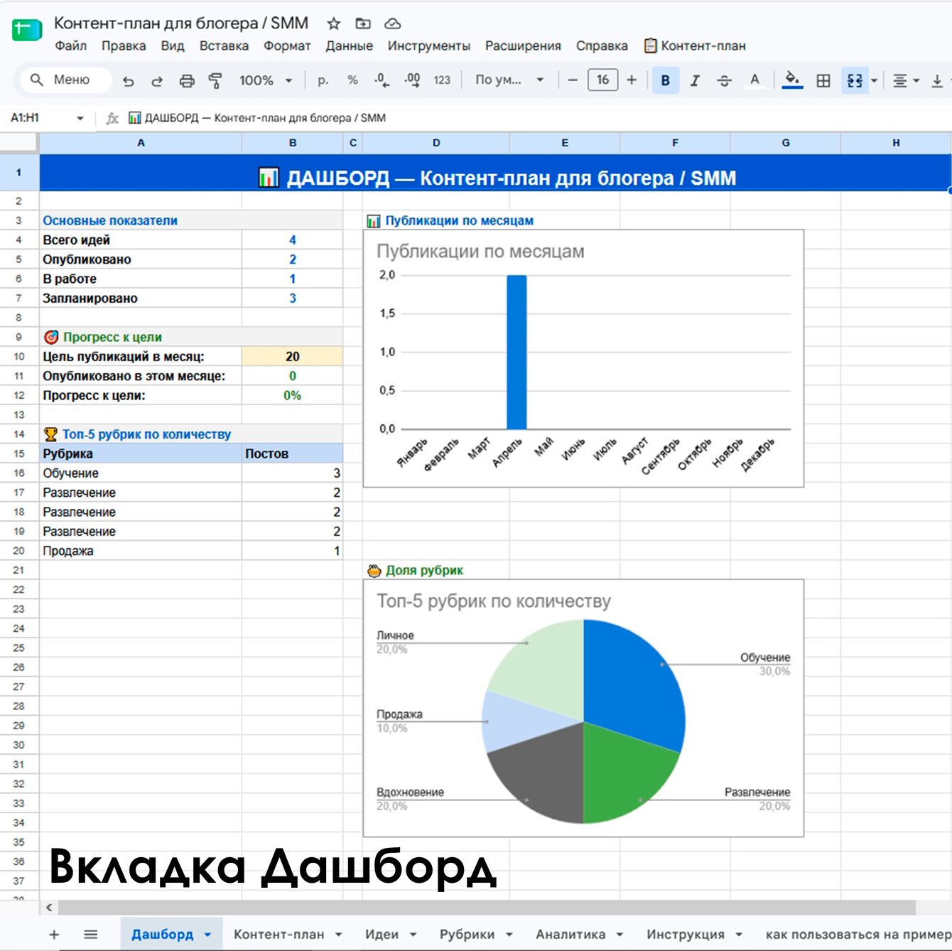 Настрою контент-план для блогера в Google Sheets — рубрики, статусы, аналитика