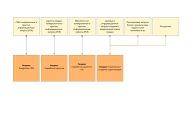 Запуск контекстной рекламы в Агентстве по созданию систем продаж