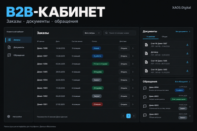 B2B-кабинет: заказы, документы и обращения клиентов