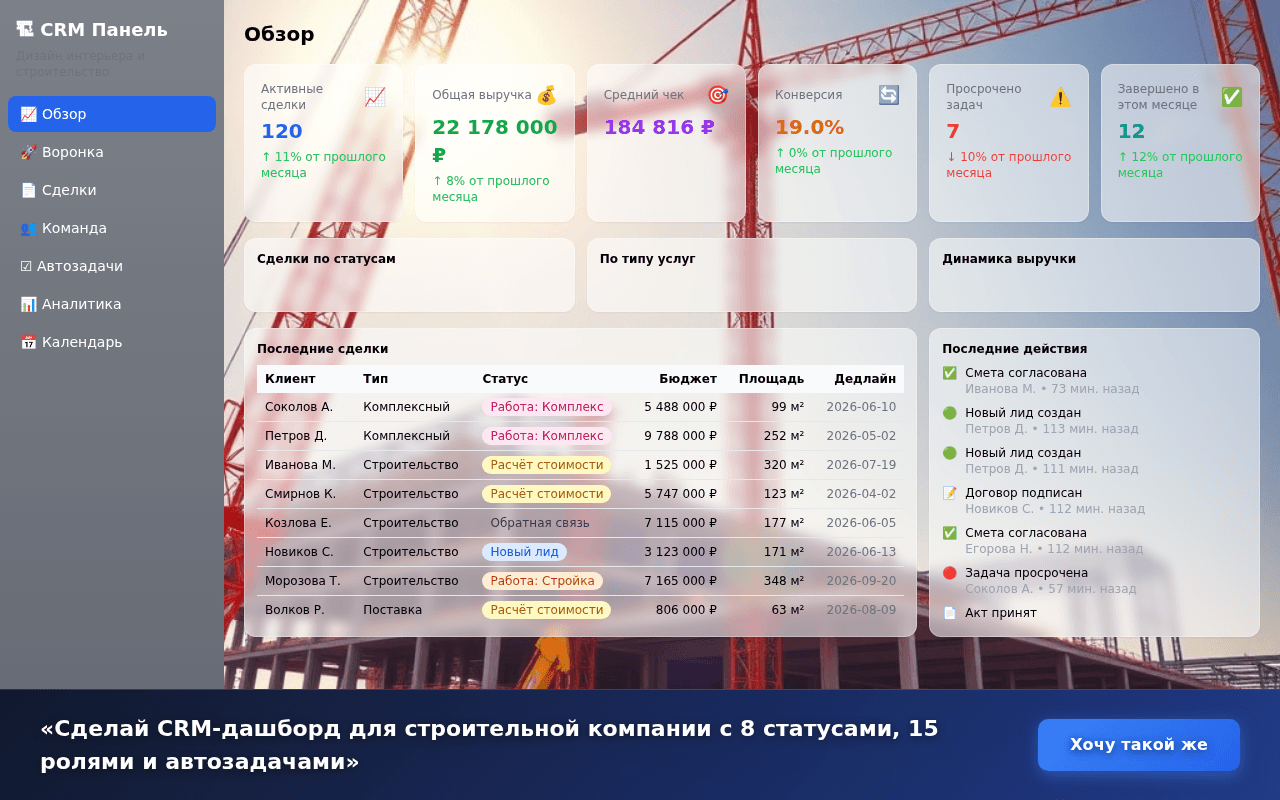 SimpleDashboard: конструктор бизнес-дашбордов