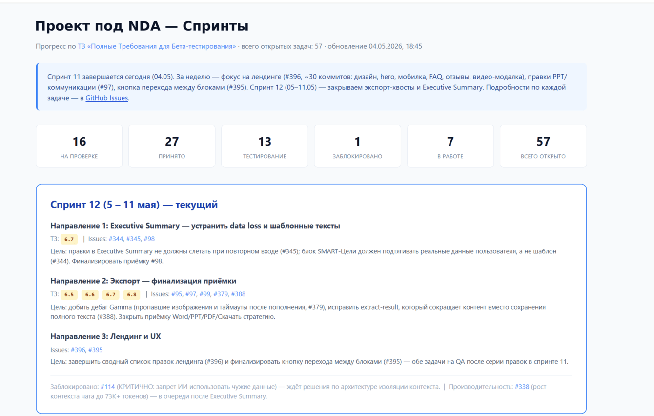 Бот синхронизации заказчика и команды разработки