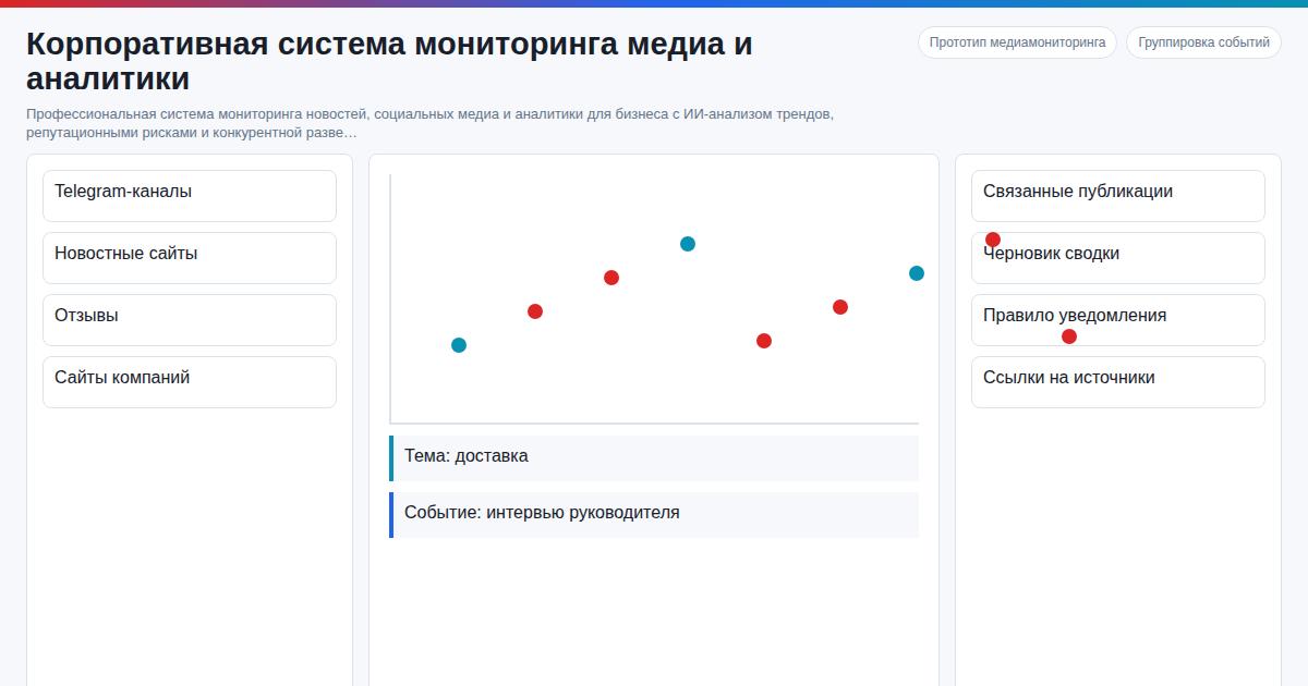 Прототип корпоративной системы мониторинга медиа