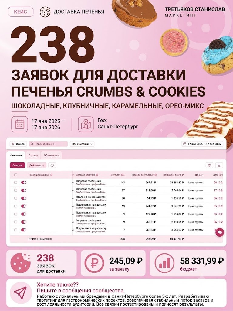 238 заявок для доставки десертов  Crumbs & Cookies из VK Рекламы