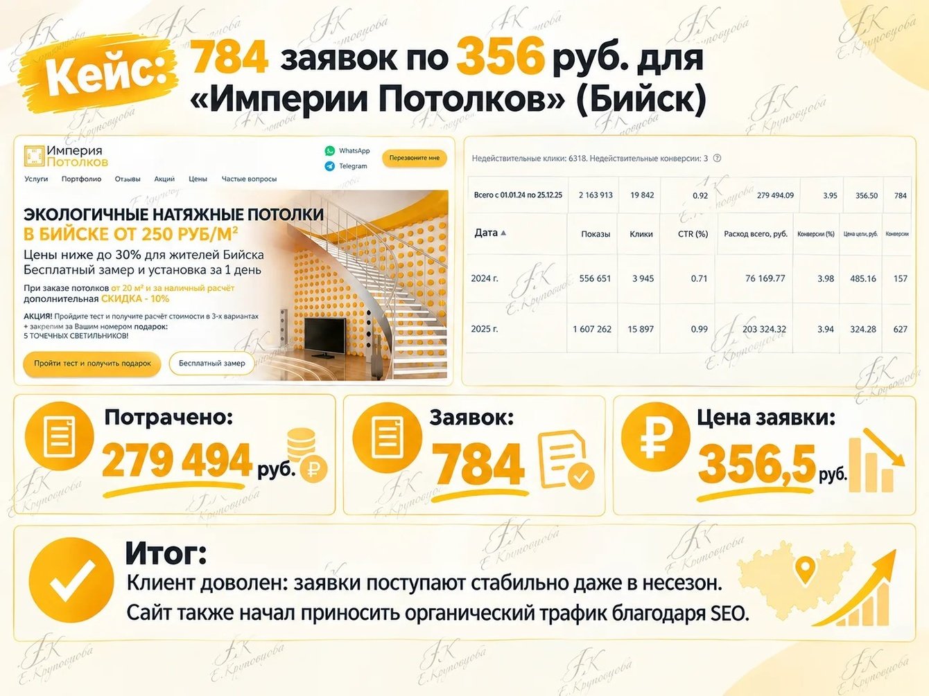 Как получить 784 заявки на натяжные потолки через Яндекс Директ в Бийске