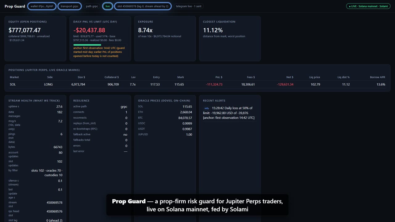 Prop Guard: бот риск-контроля трейдера в реальном времени с оповещениями в Telegram