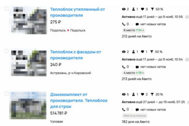 Продвижение теплоблоков на Авито. Кейс: как производитель вышел на 1400 заявок за 7 месяцев с нуля