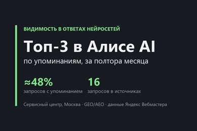 Топ-3 по упоминаниям в Алисе AI за полтора месяца: сервисный центр в Москве