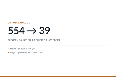 Бот следит за четырьмя лентами заказов: из 554 записей за неделю до человека дошло 39