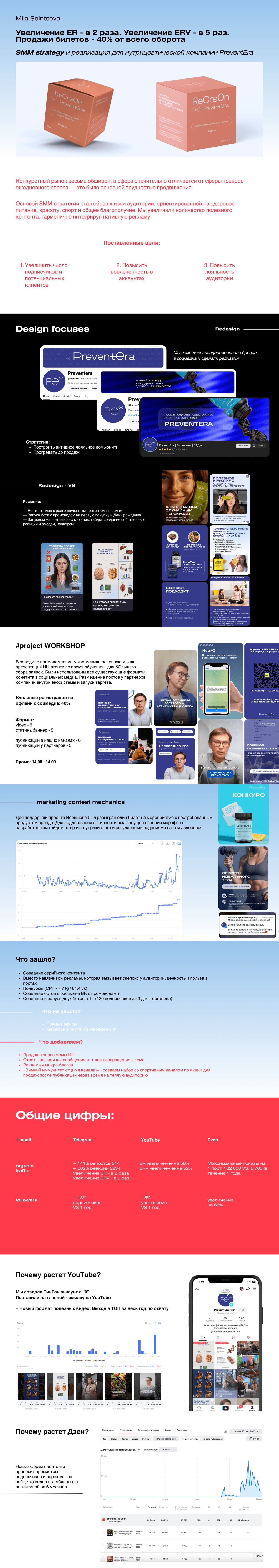 SMM-strategy: продажи - 40% от всего оборота компании. Увеличение подписчиков на 66% VS 1 год