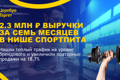 Получили 2,3 млн выручки за семь месяцев с помощью Яндекс Директ