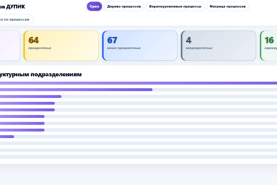 Архитектура процессов: каталог, роли и задачи