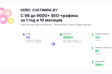 С 98 до 9000+ SEO-трафика за 1 год и 10 месяцев