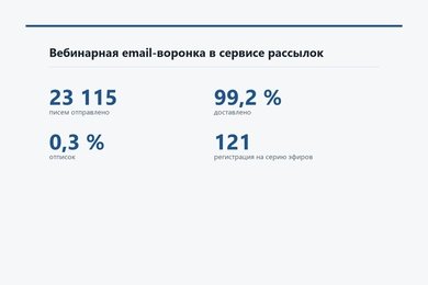 Вебинарная email-воронка - домен, подписи, десять писем и рассылка на 23 тысячи адресов