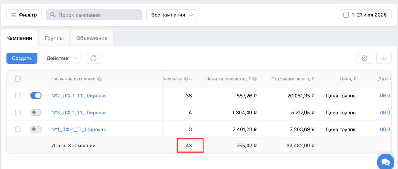 43 заявки для проктологии из VK Рекламы**