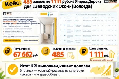 Яндекс.Директ для остекления балконов в Вологде: 485 заявок за год